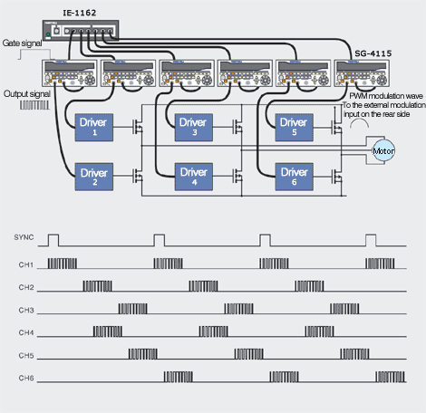 Connection example and example of output waveforms