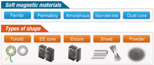 Various types of soft magnetic material property testTypes